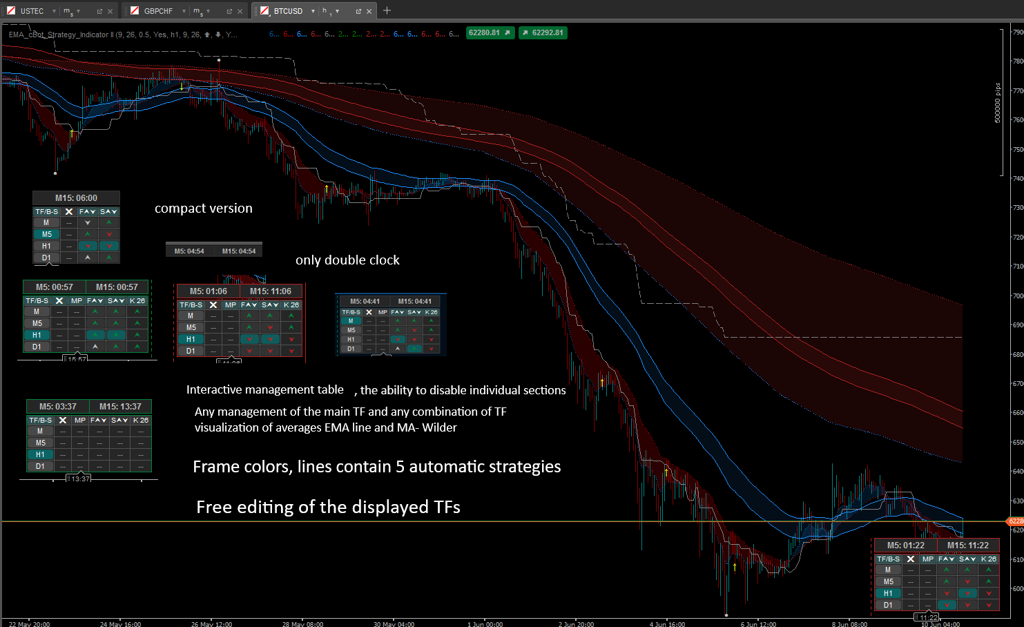Trading product for EMA cBot Strategy Indicator Indicator EMA Ichimoku, image 5
