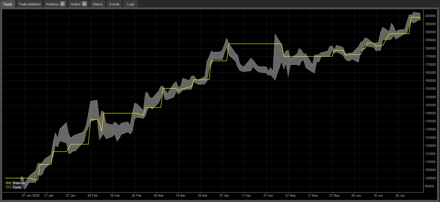 Trading product for CBOT CENTRAL LITE BOT_withSourceCode cBot Fixed Lot Balanced, image 5