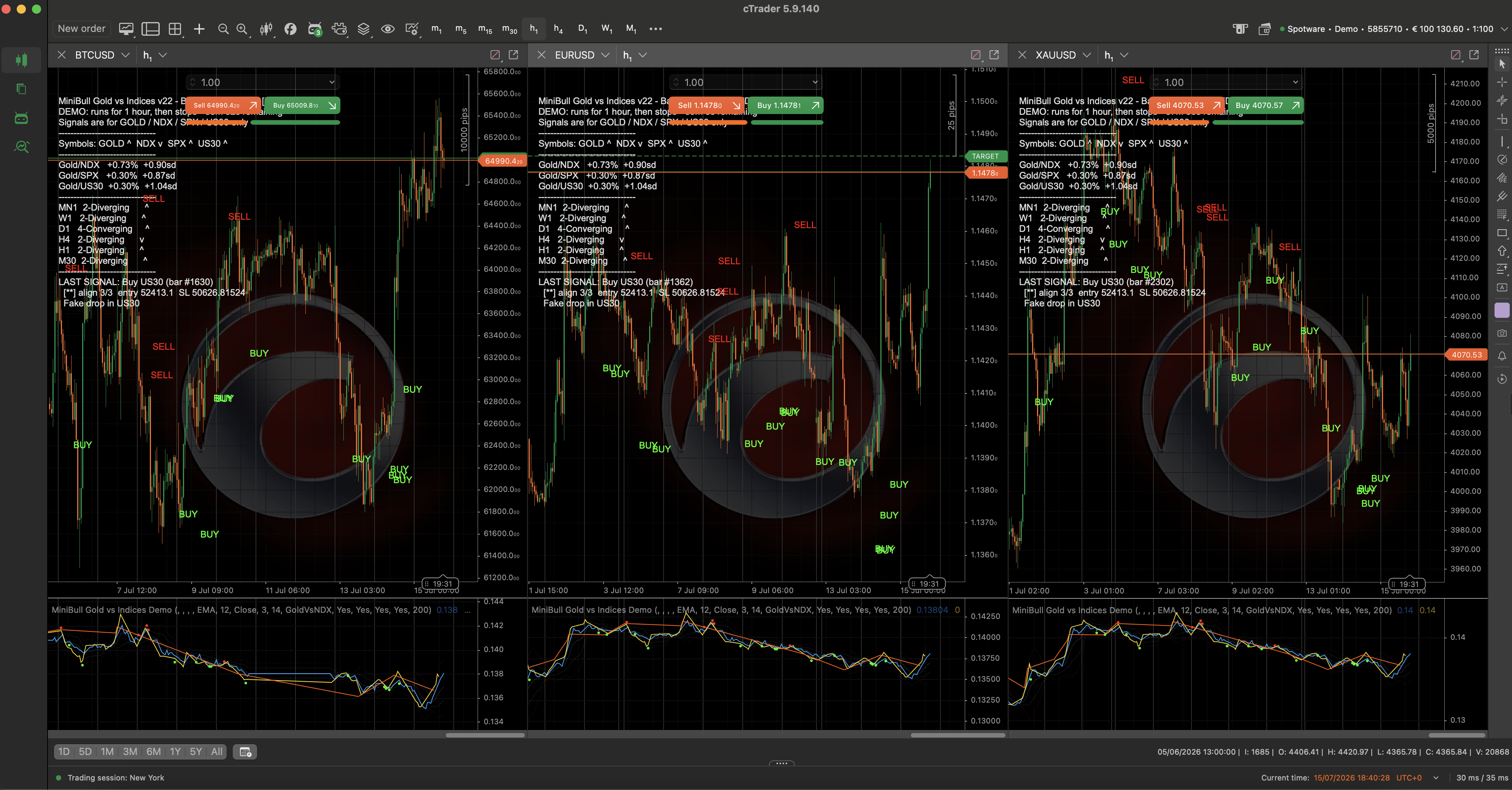 Trading product for MiniBull Gold vs Indices Indicator SMA Key Levels, image 6