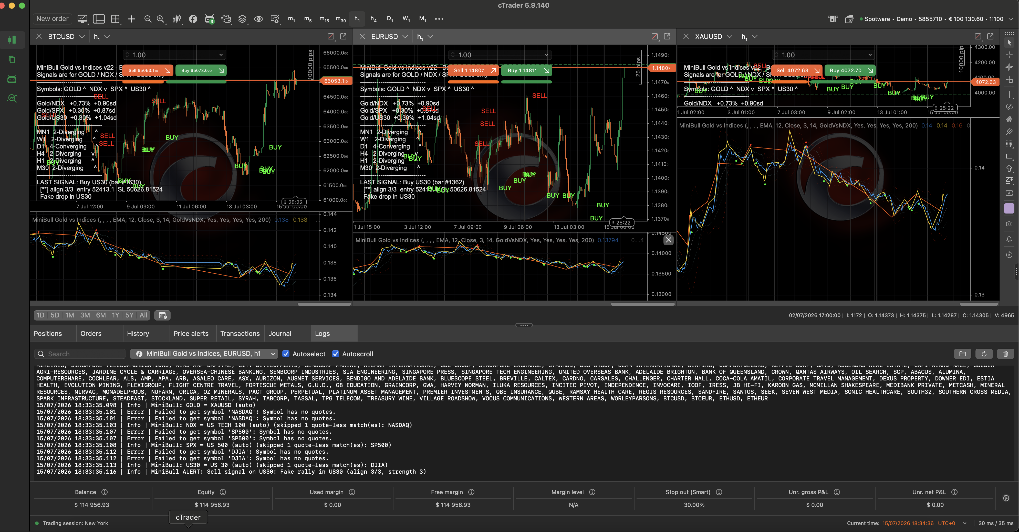 Trading product for MiniBull Gold vs Indices Indicator SMA Key Levels, image 8