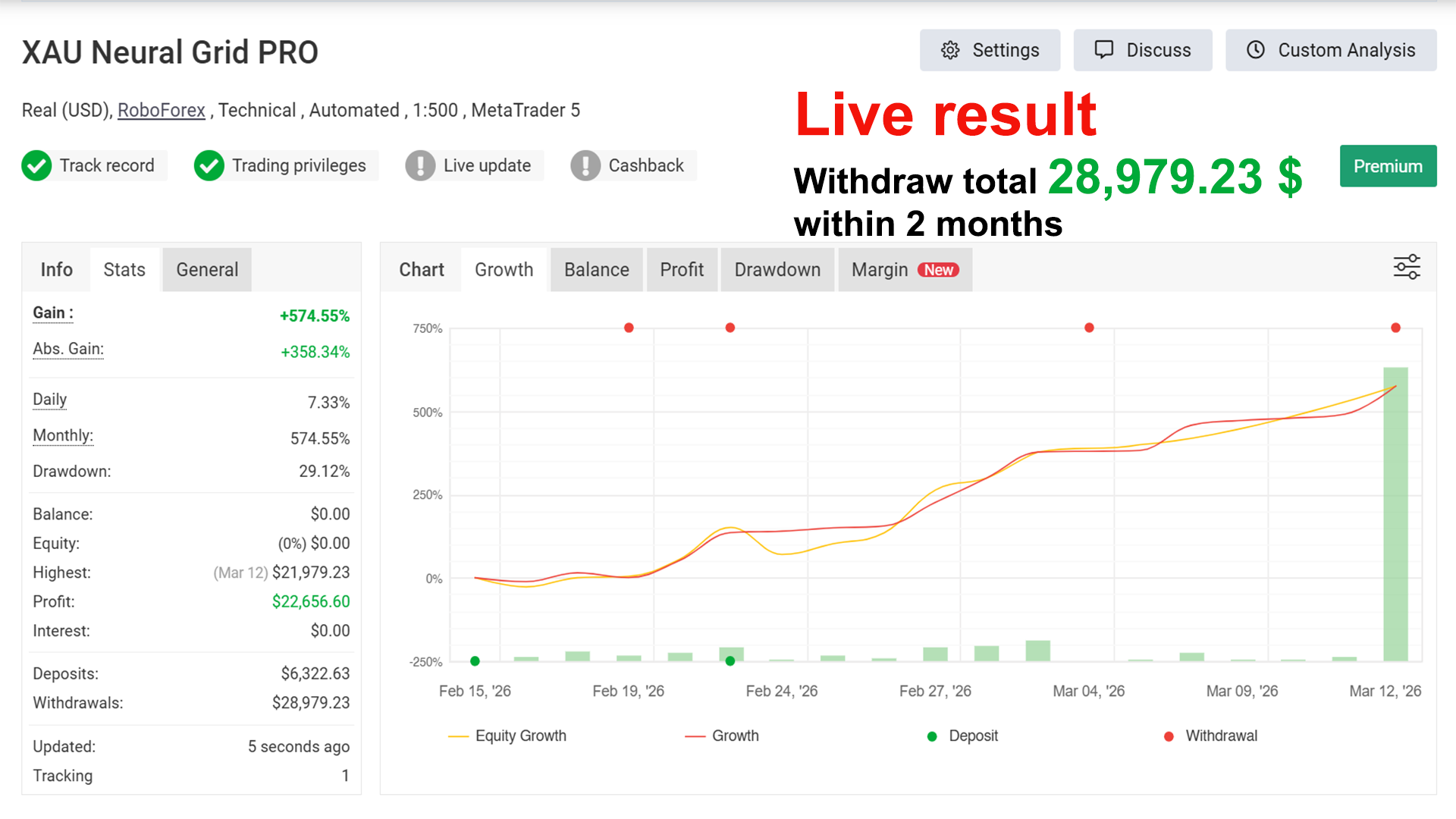 "XAU Neural Grid PRO" uploaded image