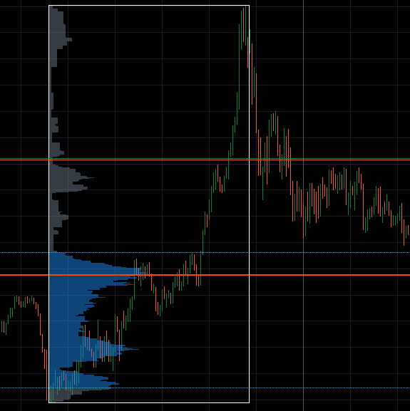 「Fixed Range Volume Profile - FRVP」アップロード画像