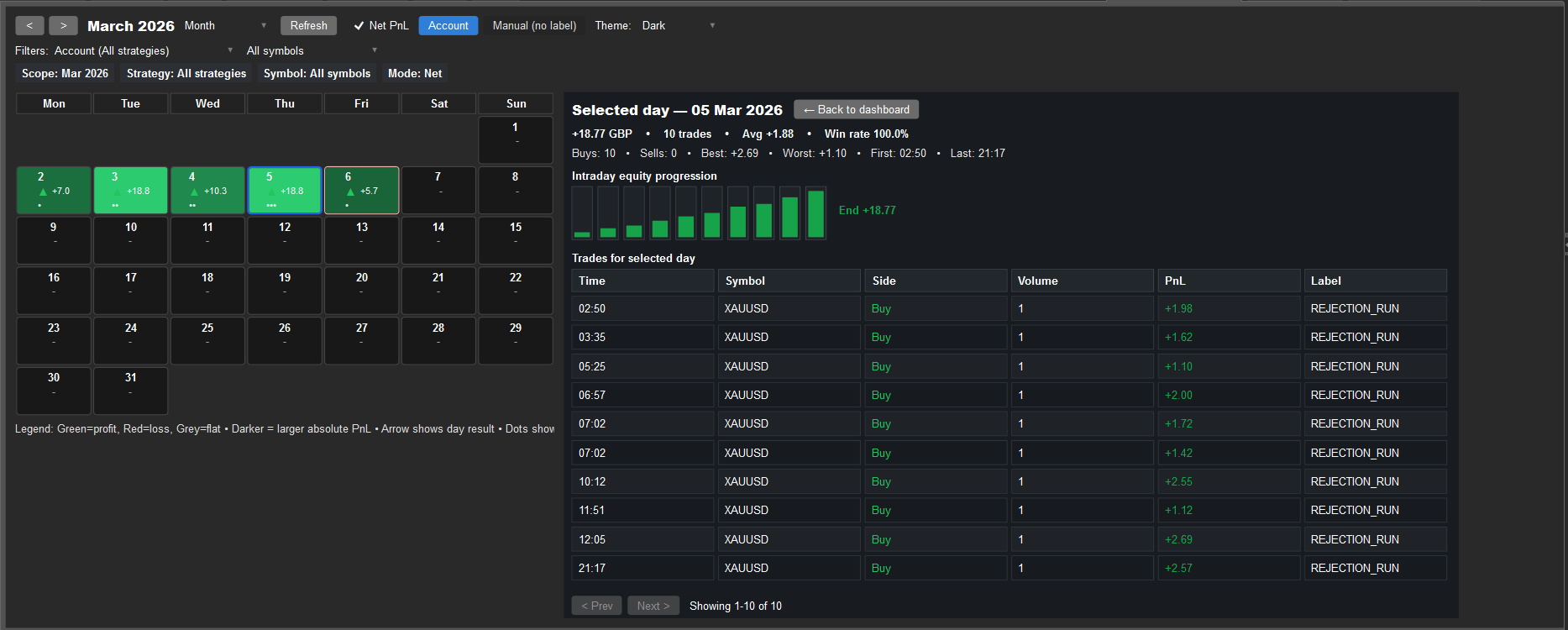 "PnL Studio" yüklenen resmi
