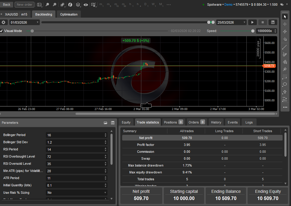 "SAL-V03-Gold-Reversion-Pro" uploaded image