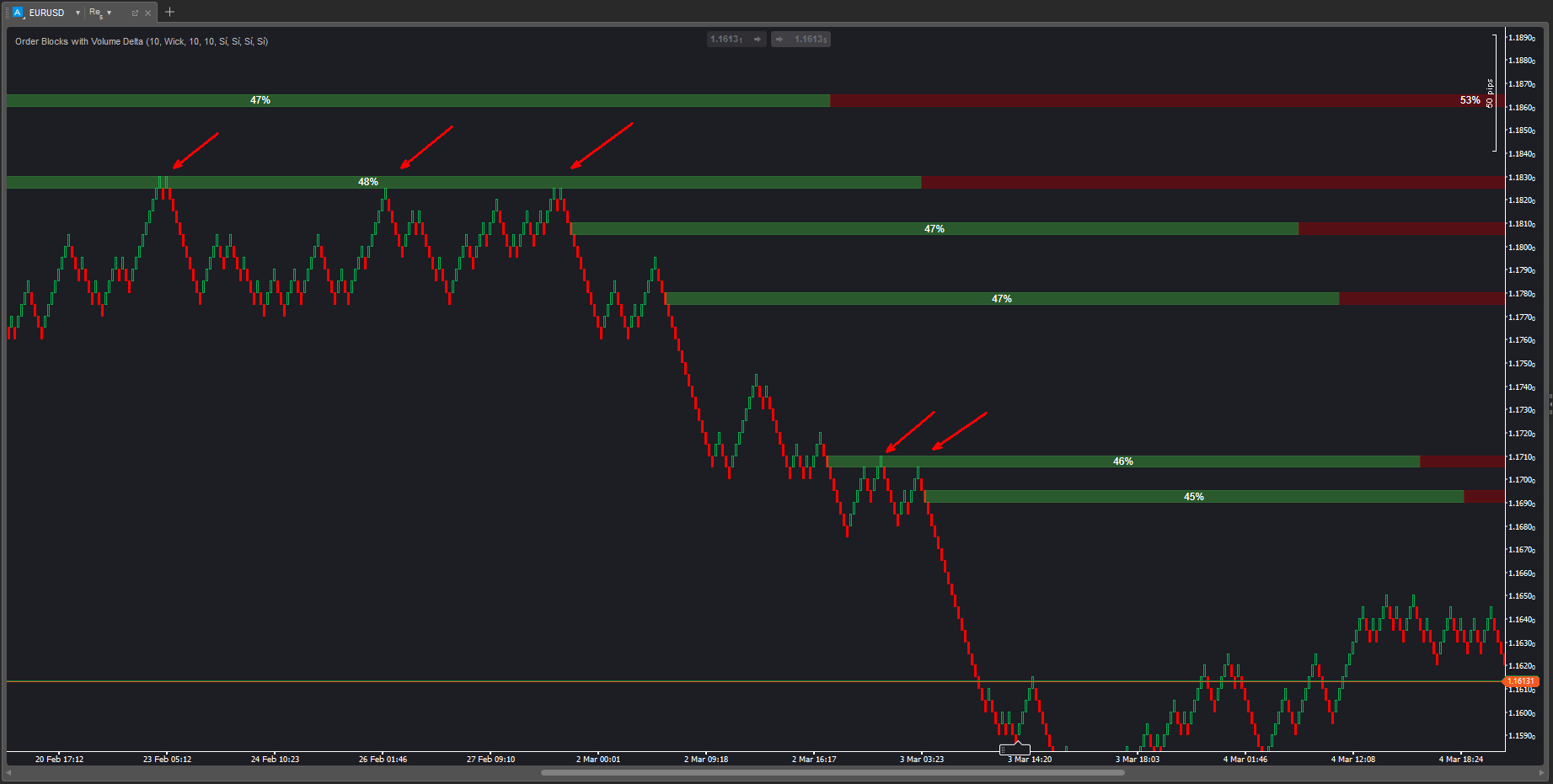 "Order Block with Volume" ภาพที่อัปโหลด