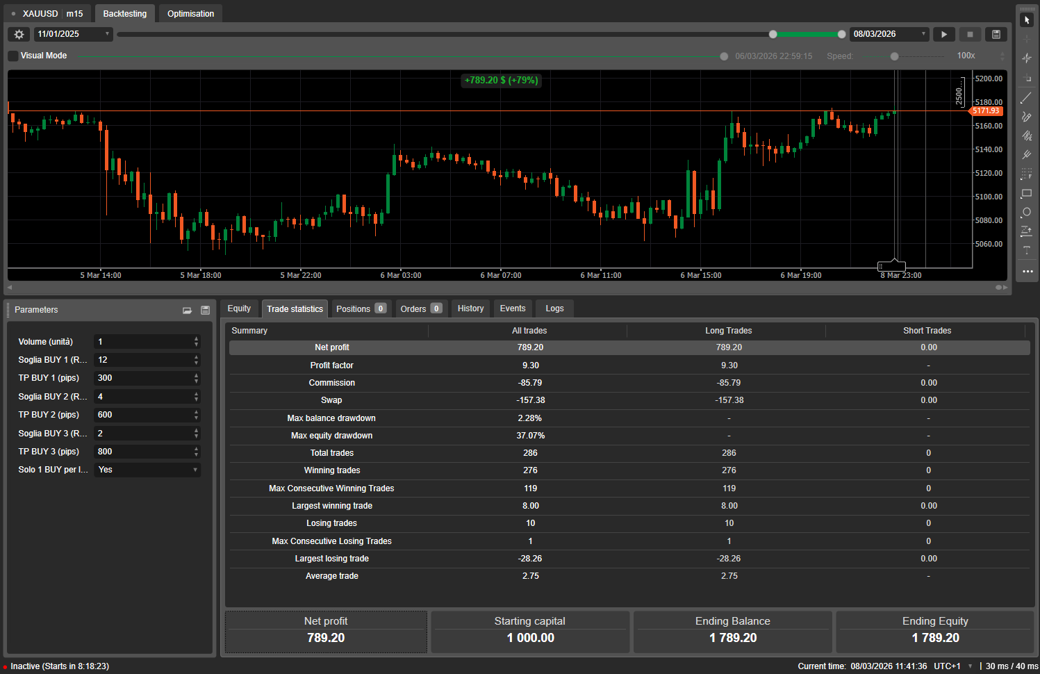 In „RSI 4“ hochgeladenes Bild