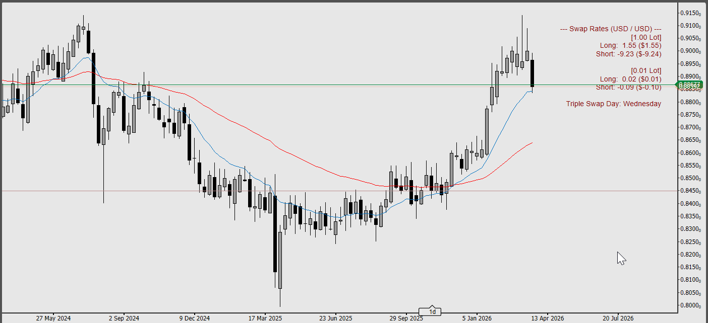 "Swap Calculator" uploaded image