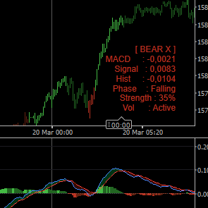 Logo de "MACD  -  advanced"