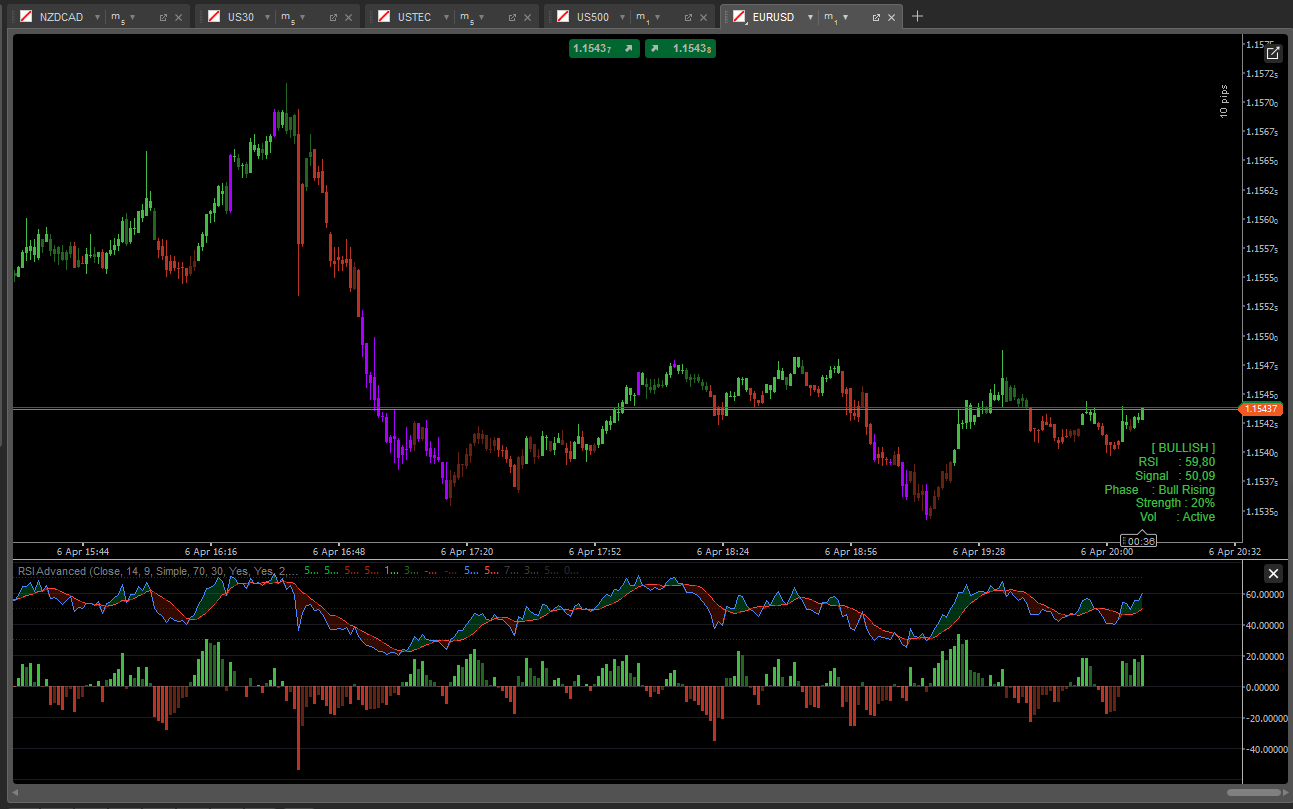 Przesłany obraz „RSI Advanced”