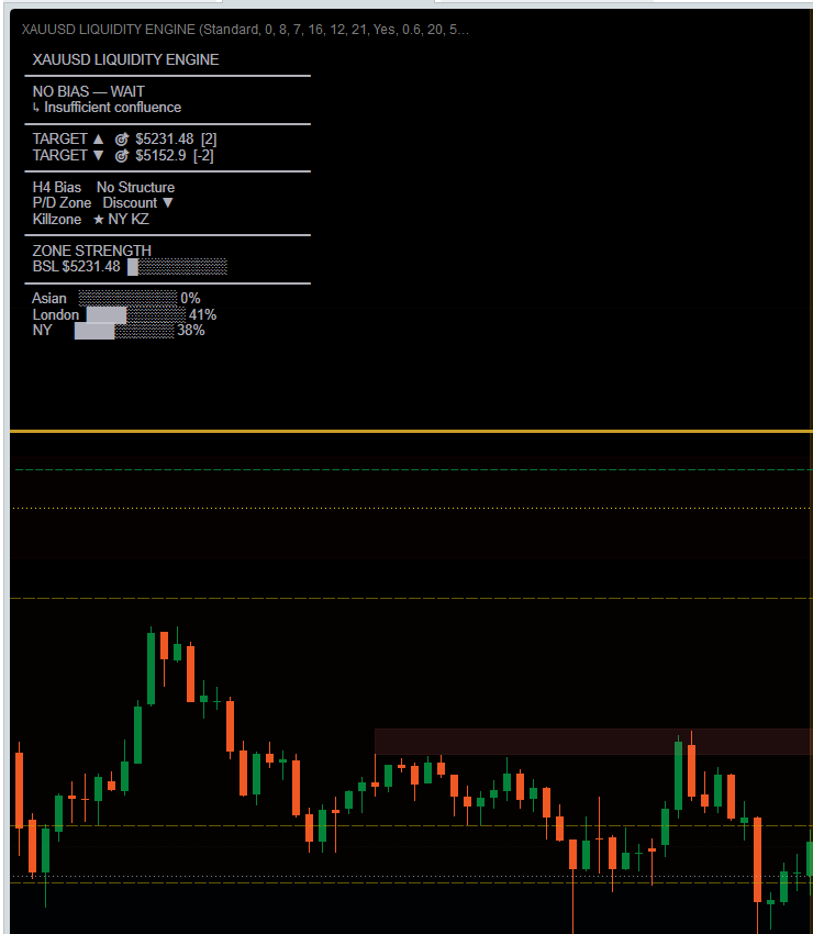 "XAUUSD LIQUIDITY ENGINE" 업로드된 이미지