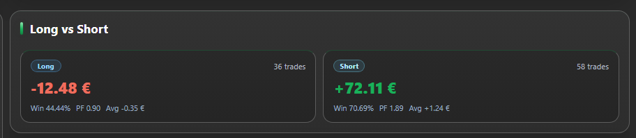 Immagine caricata di "PP. PnL Journal Analytics Dashboard"