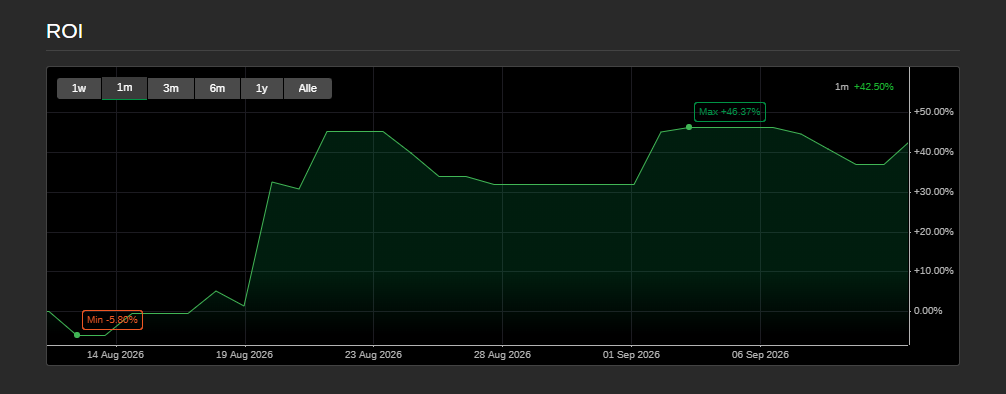 Trading product for MULTIFUNKTIN1347 cBot Fixed Lot Fixed Risk %, image 2