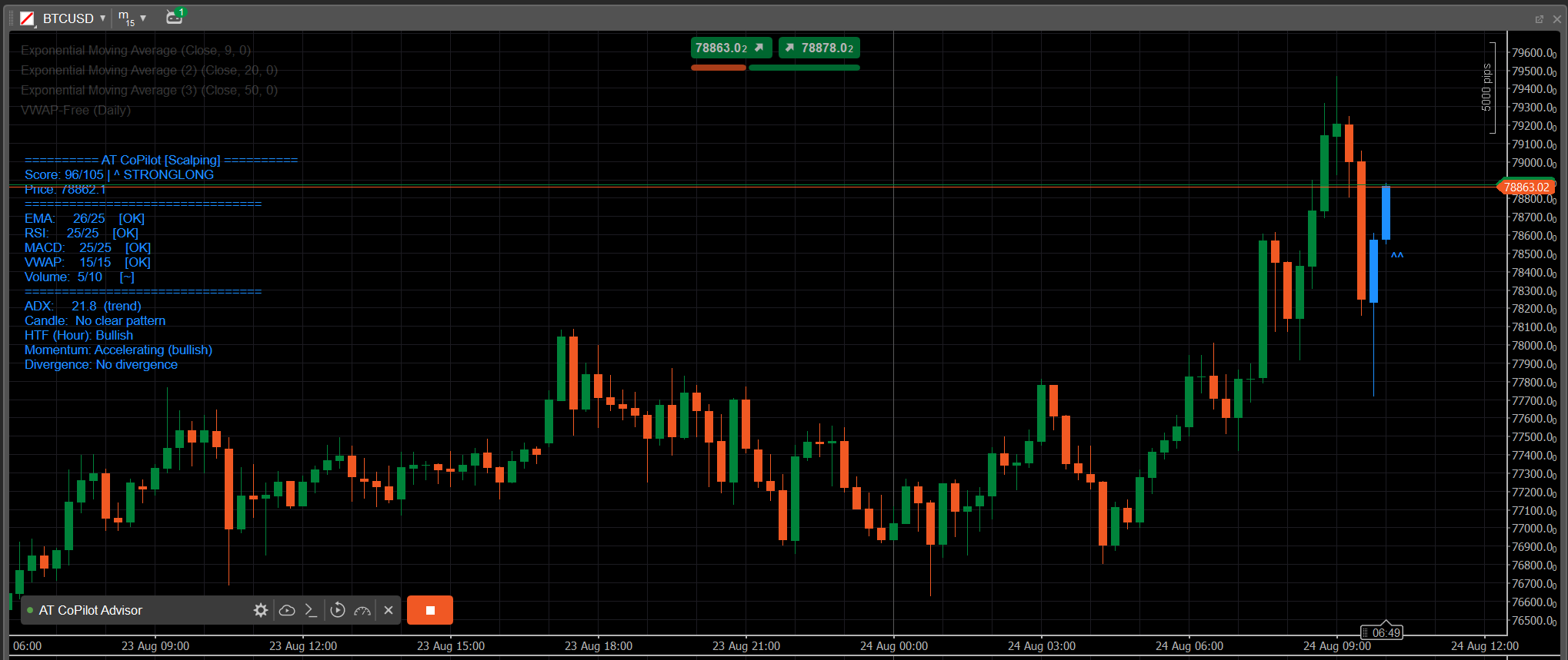Trading product for AT CoPilot Advisor v2.13 cBot ADX EMA, image 4