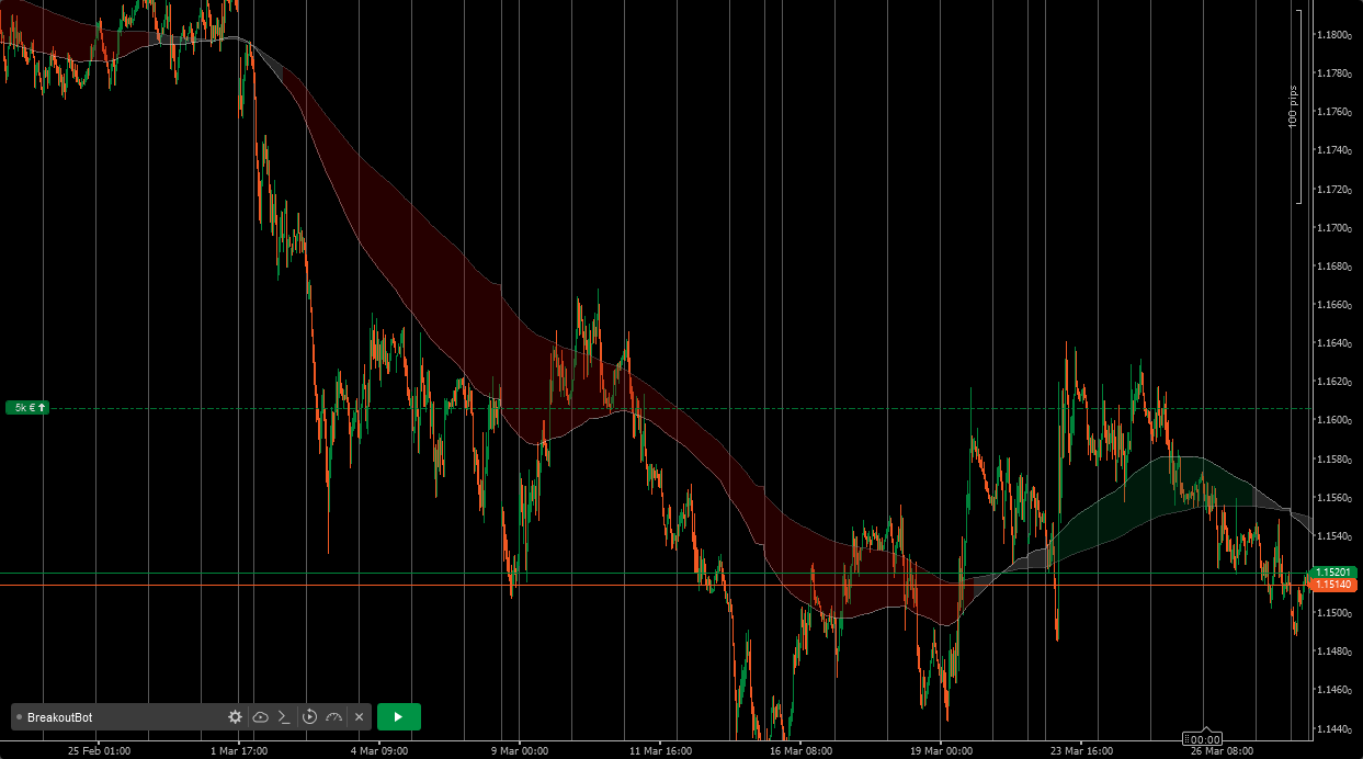 Imagem carregada de "TrueTrend HTF"