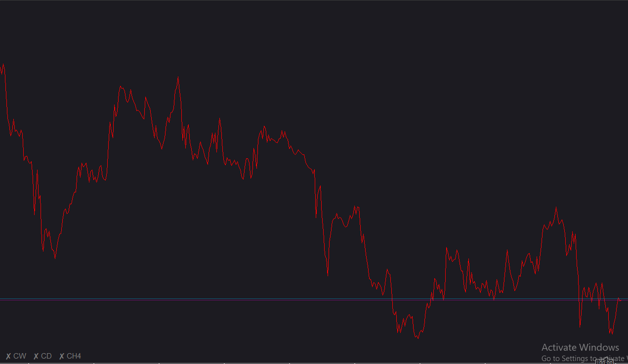 Imagen cargada de "(ViPi) MTF Candles"