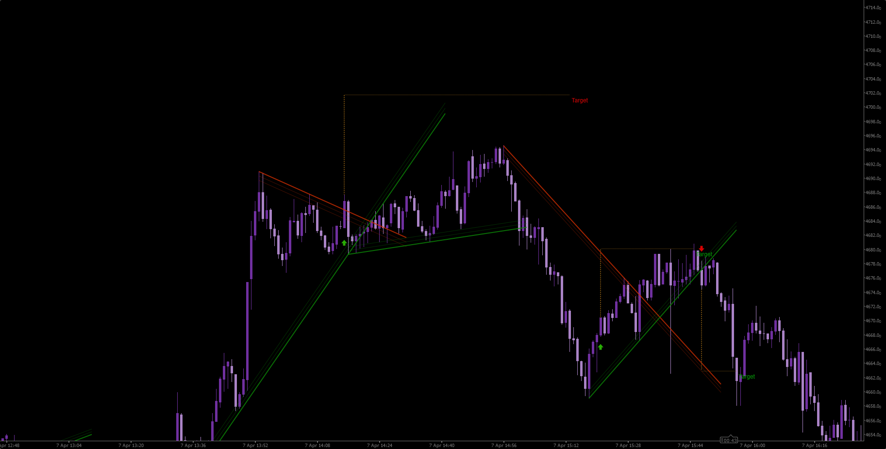 Przesłany obraz „WeTrade Trendline Breakout”