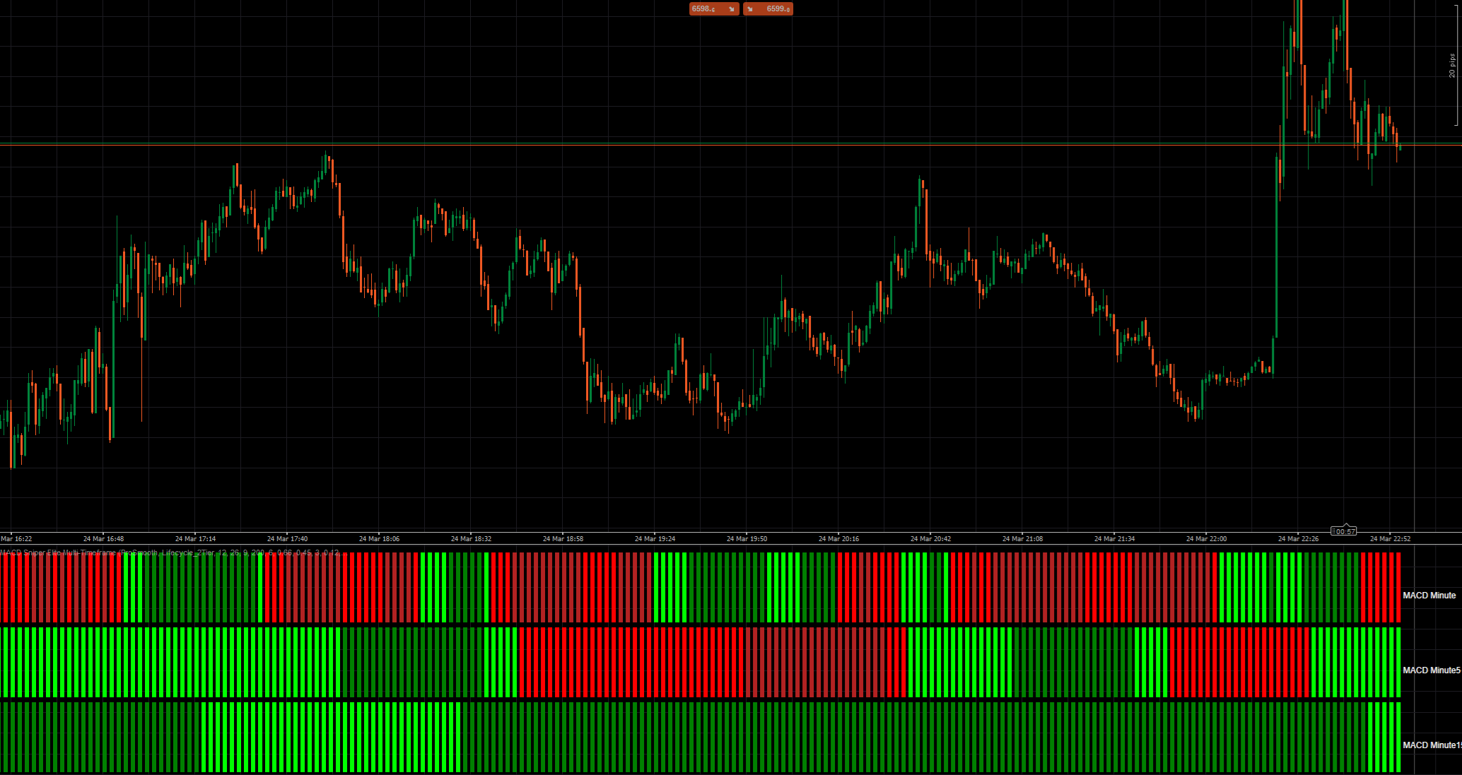 Przesłany obraz „MACD Sniper Elite Multi-Timeframe”