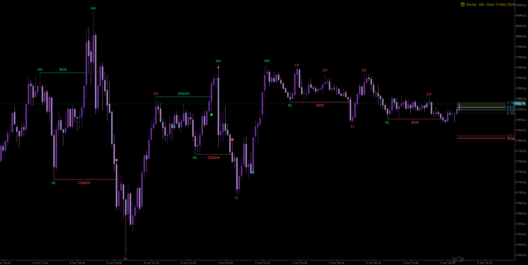 "WeTrade Structure Fibo Engine" 已上传图片