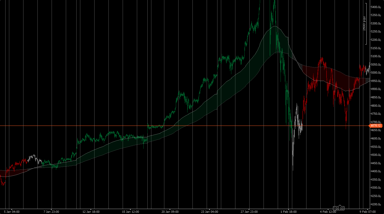 Imagem carregada de "TrueTrend HTF"