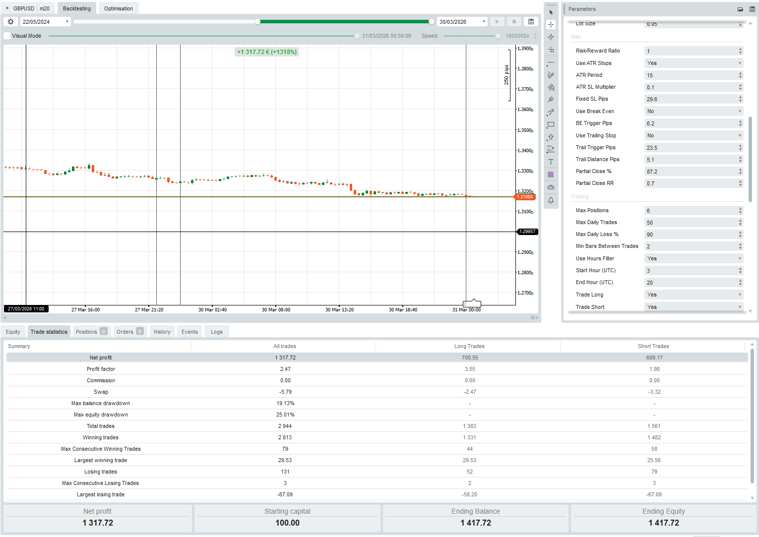 "FX SMART LIQDUITY ALGO " 已上传图片