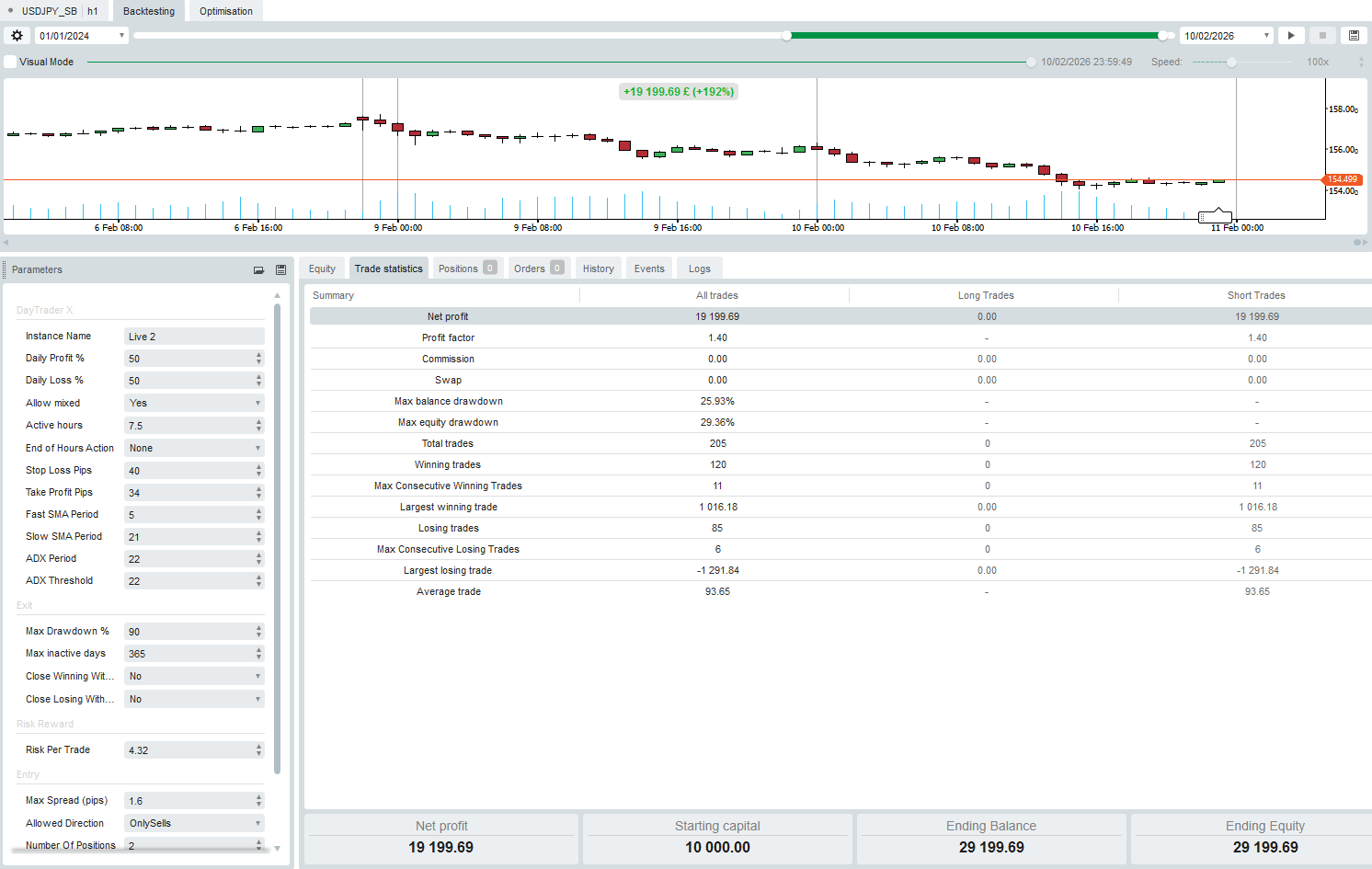 "DayTrader X" uploaded image