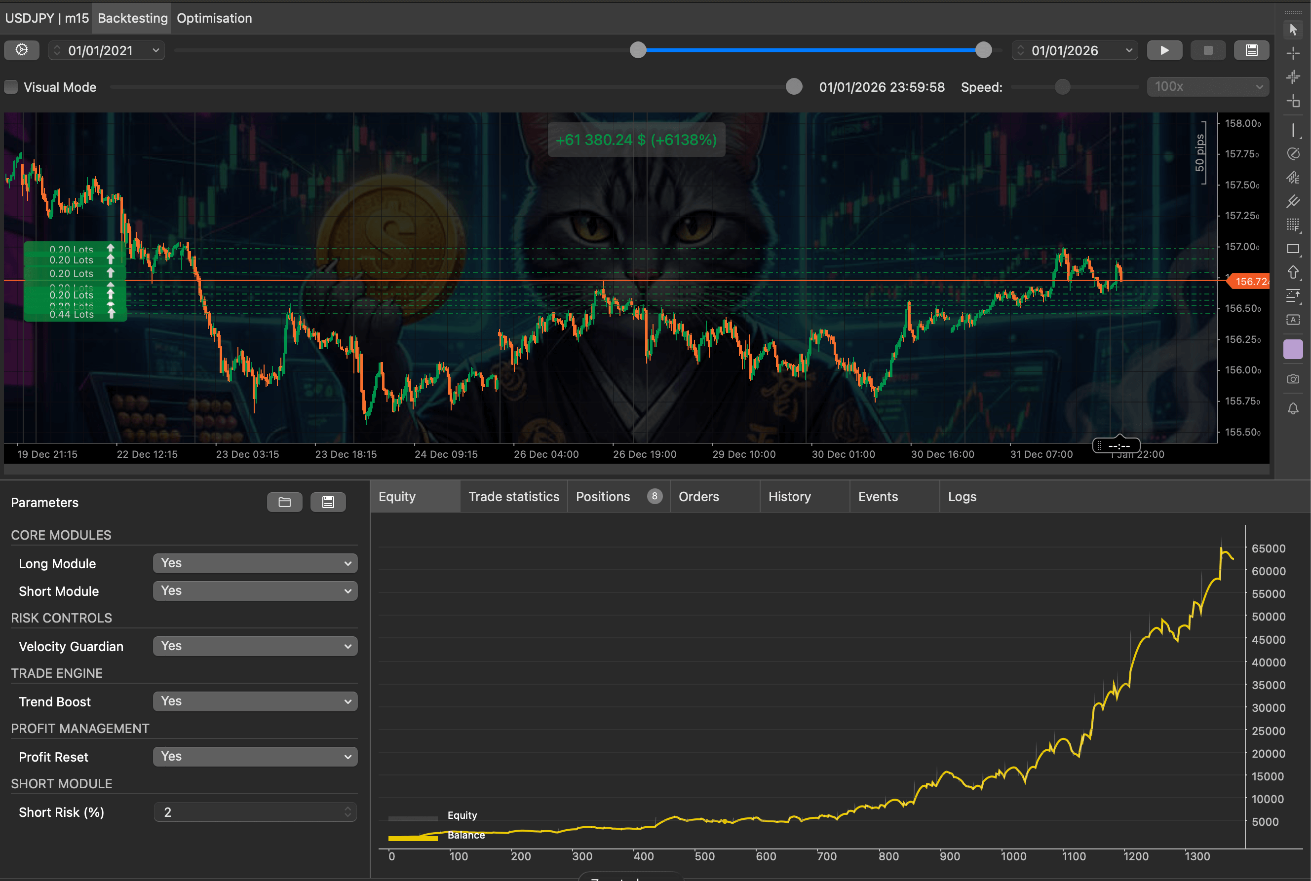 "SUSHI USDJPY M15 Pro v1.0" uploaded image