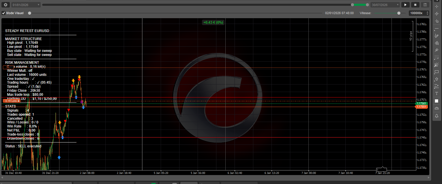 Trading product for Steady Retest EURUSD cBot Position Sizer Fixed Lot, image 3