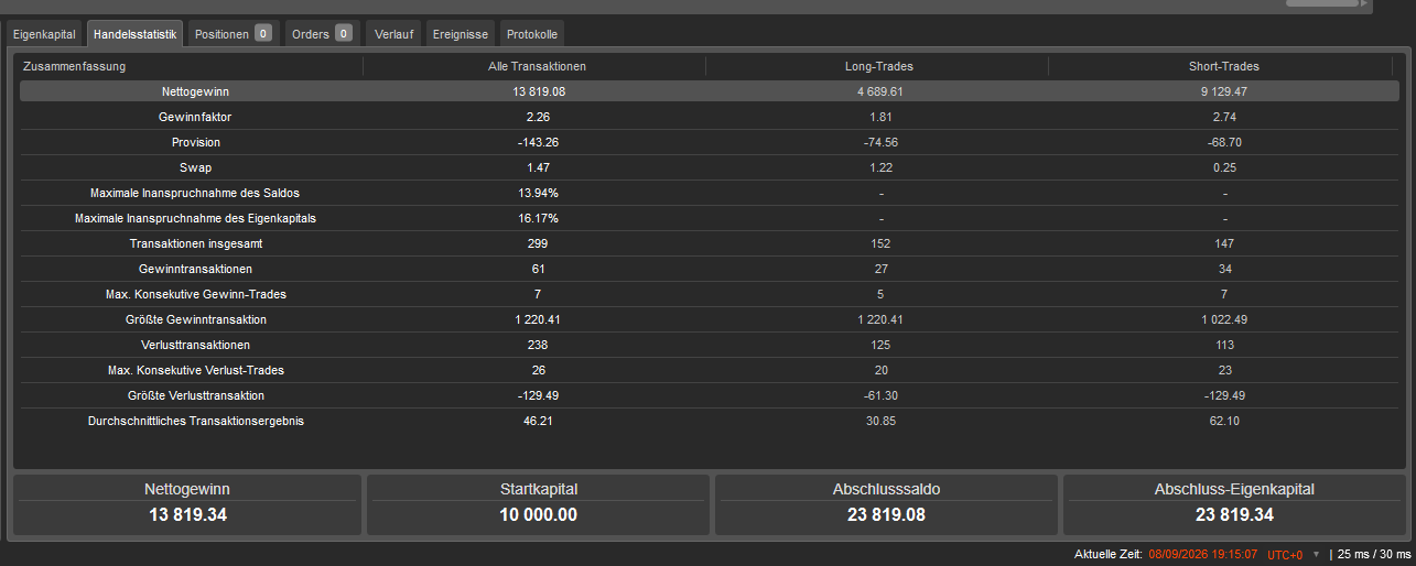 Trading product for RealNow1111Jetzt cBot One-click Trading High Frequency, image 5