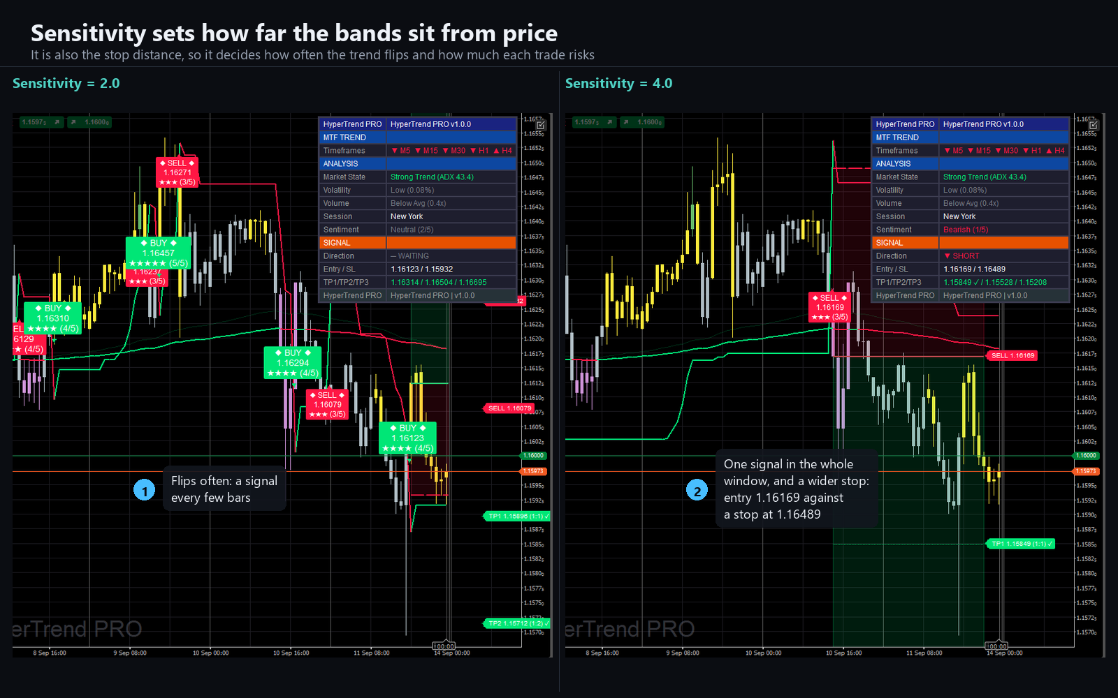 Trading product for Hyper Trend PRO Indicator ADX EMA, image 9