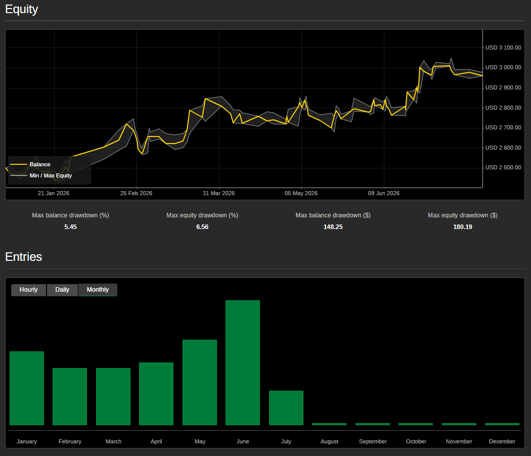 Trading product for Ai_SMCTradingBot_v2 cBot Spread Filter Stop Loss (SL) Manager, image 4