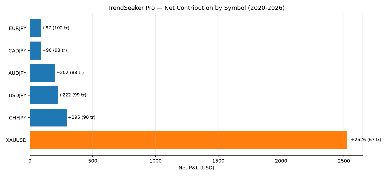 Trading product for RTS - TrendSeeker Pro cBot ROC Donchian Channels, image 3
