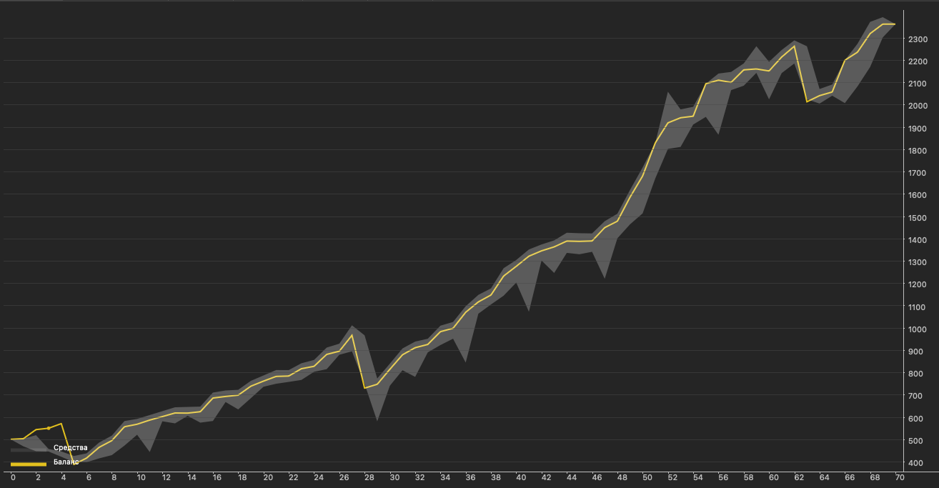 In „Gold Raijin cBot“ hochgeladenes Bild