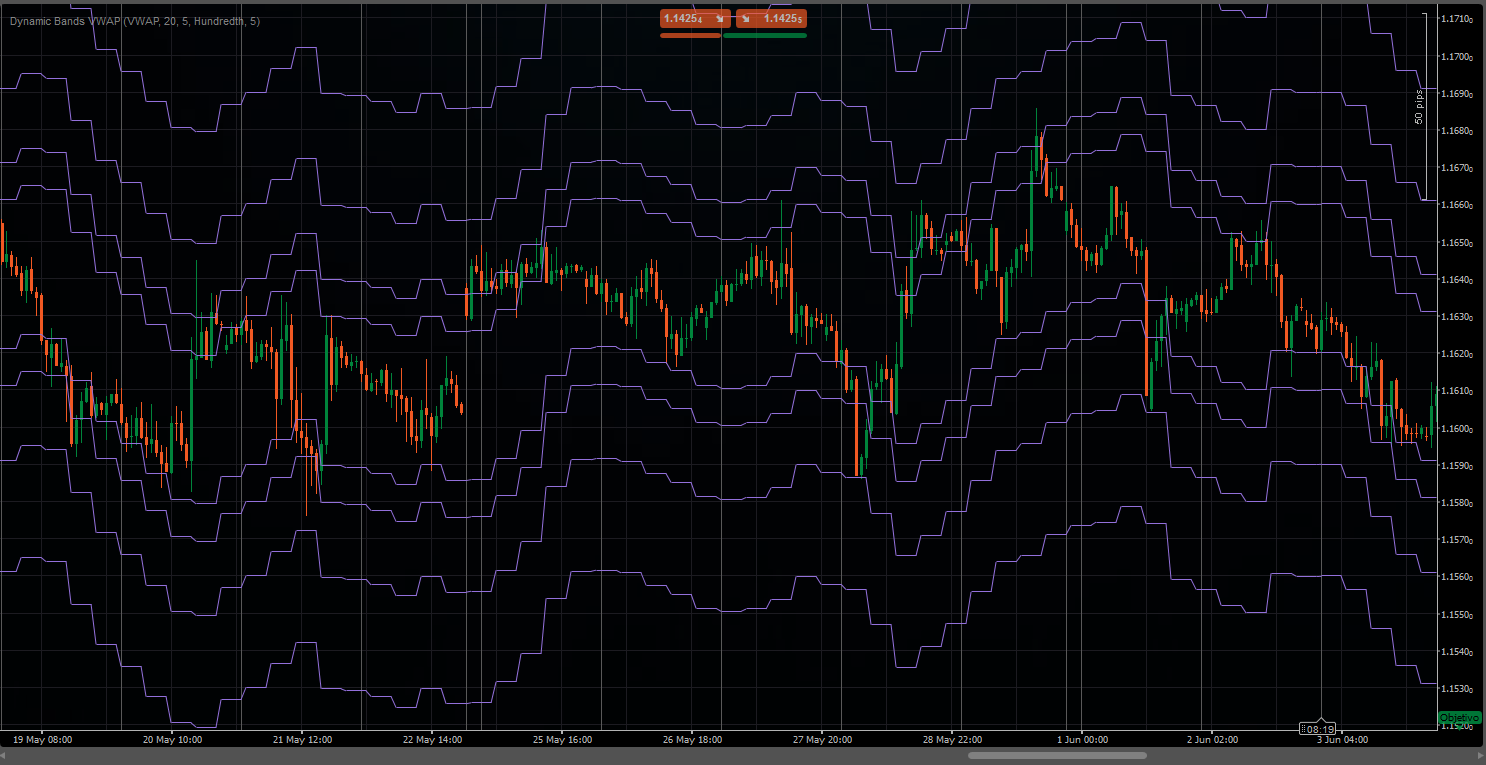 Trading product for Dynamic Bands VWAP Indicator Fibonacci Key Levels, image 3