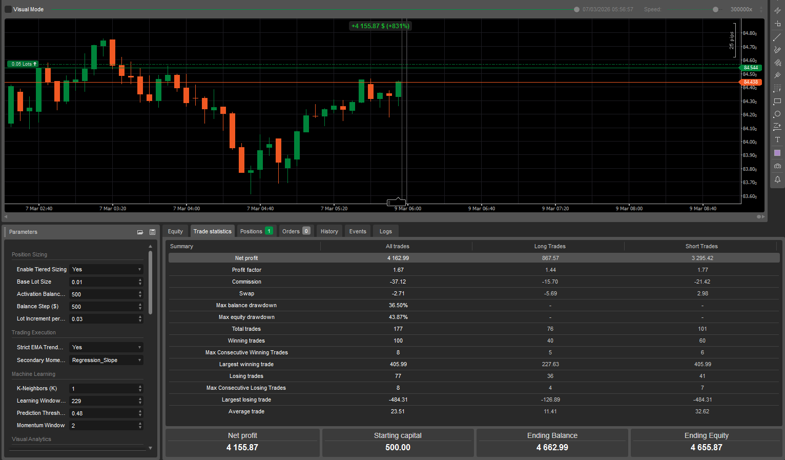 "KNN Machine Learning Hybrid Silver Claude" uploaded image