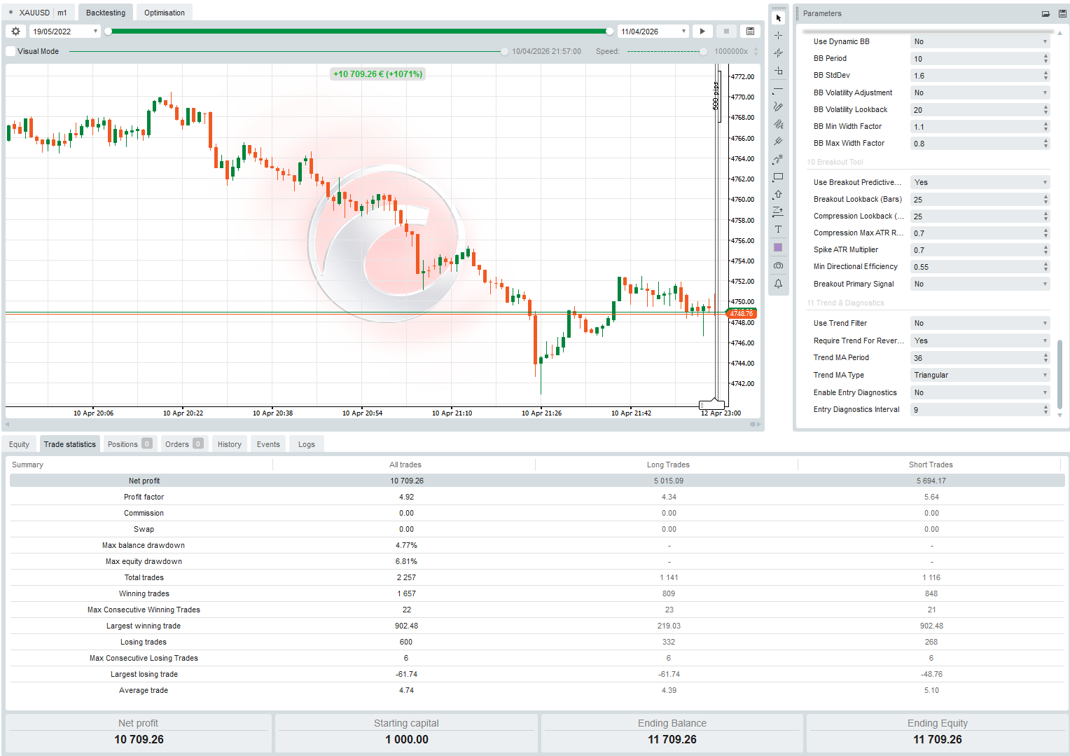 "PROFESSIONAL HEDGE GRID STRATEGY" uploaded image
