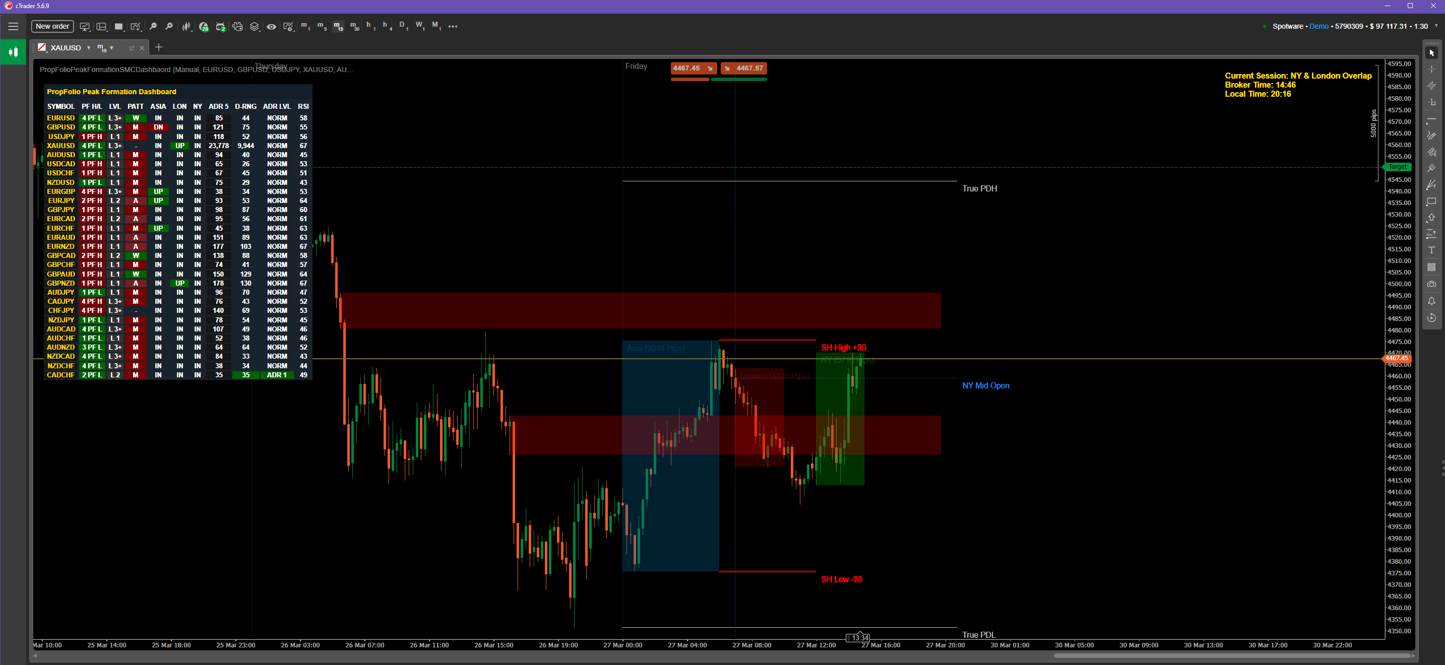 "PropFolioPeakFormationSMCDashbaord" uploaded image