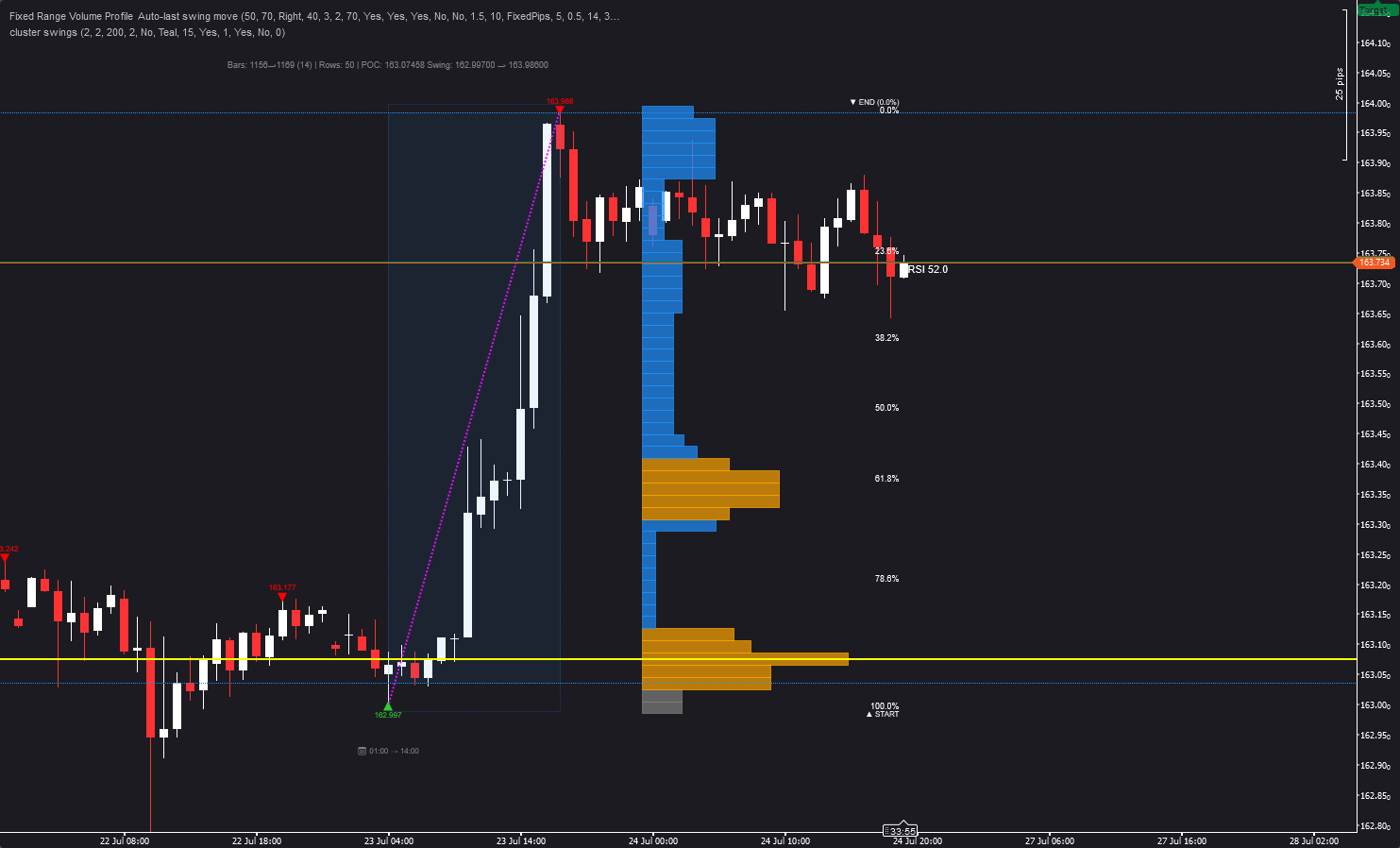 Trading product for Fixed Range Volume Profile  Auto-last swing move Indicator Fibonacci Key Levels, image 4