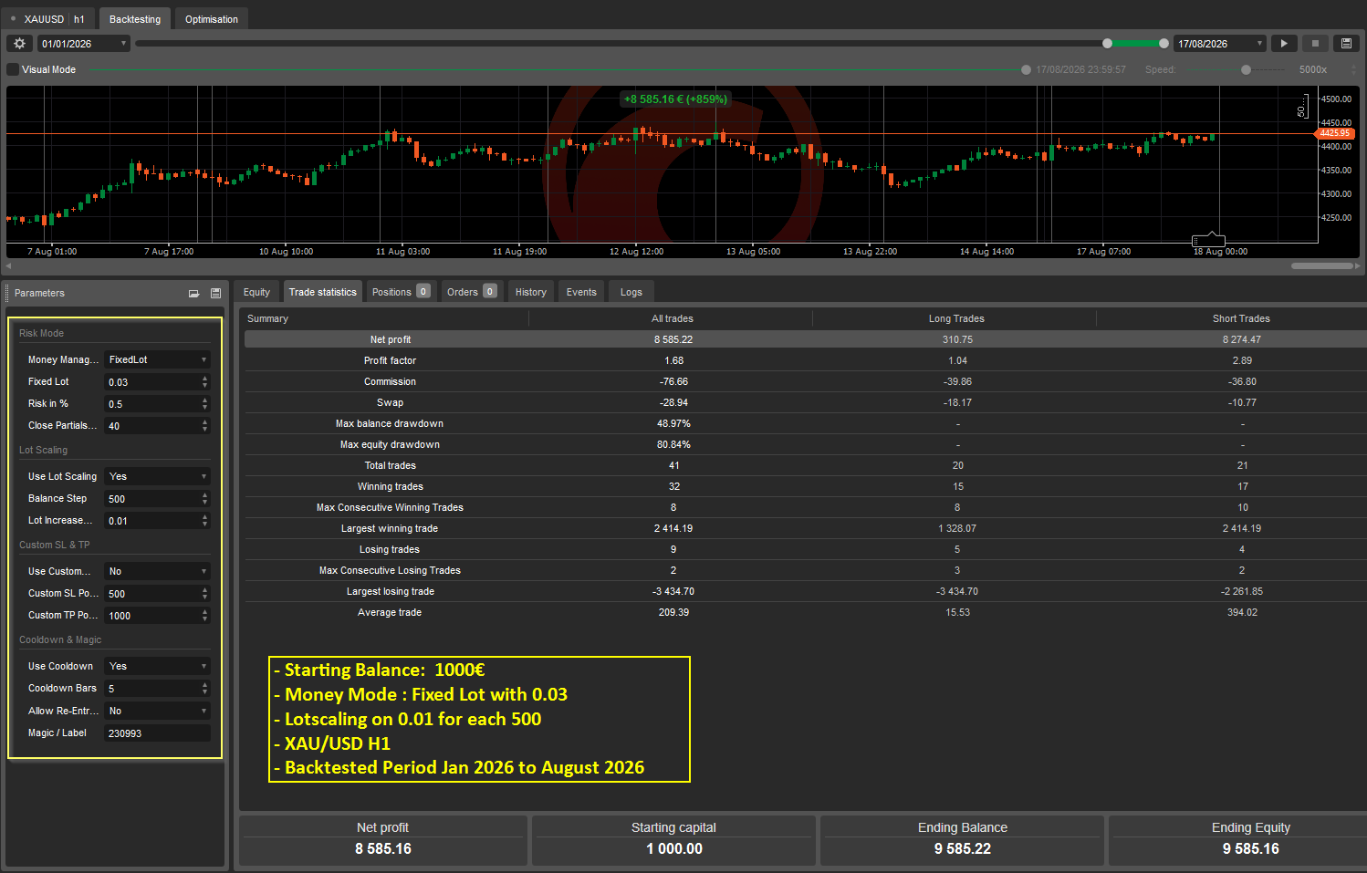 Trading product for BadGranny cBot Partial Close Market Structure, image 3