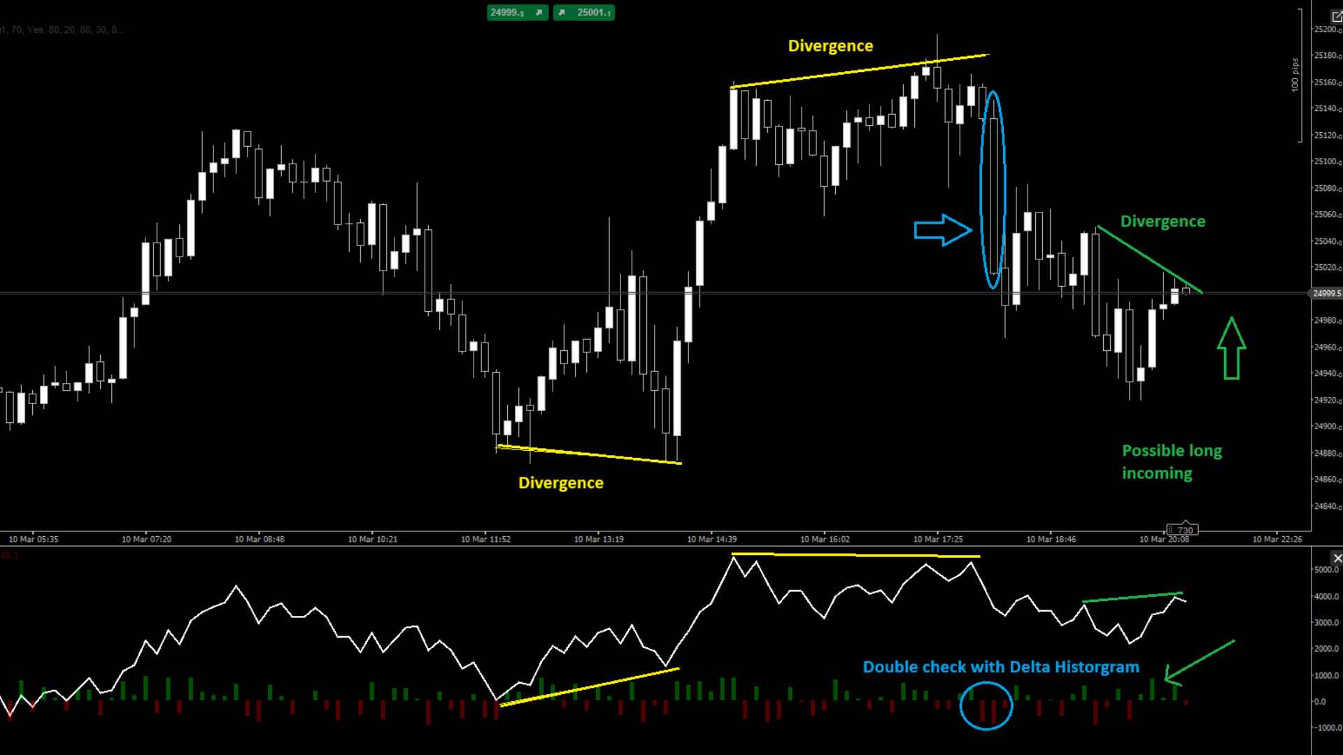 "Cumulative Volume Delta" yüklenen resmi