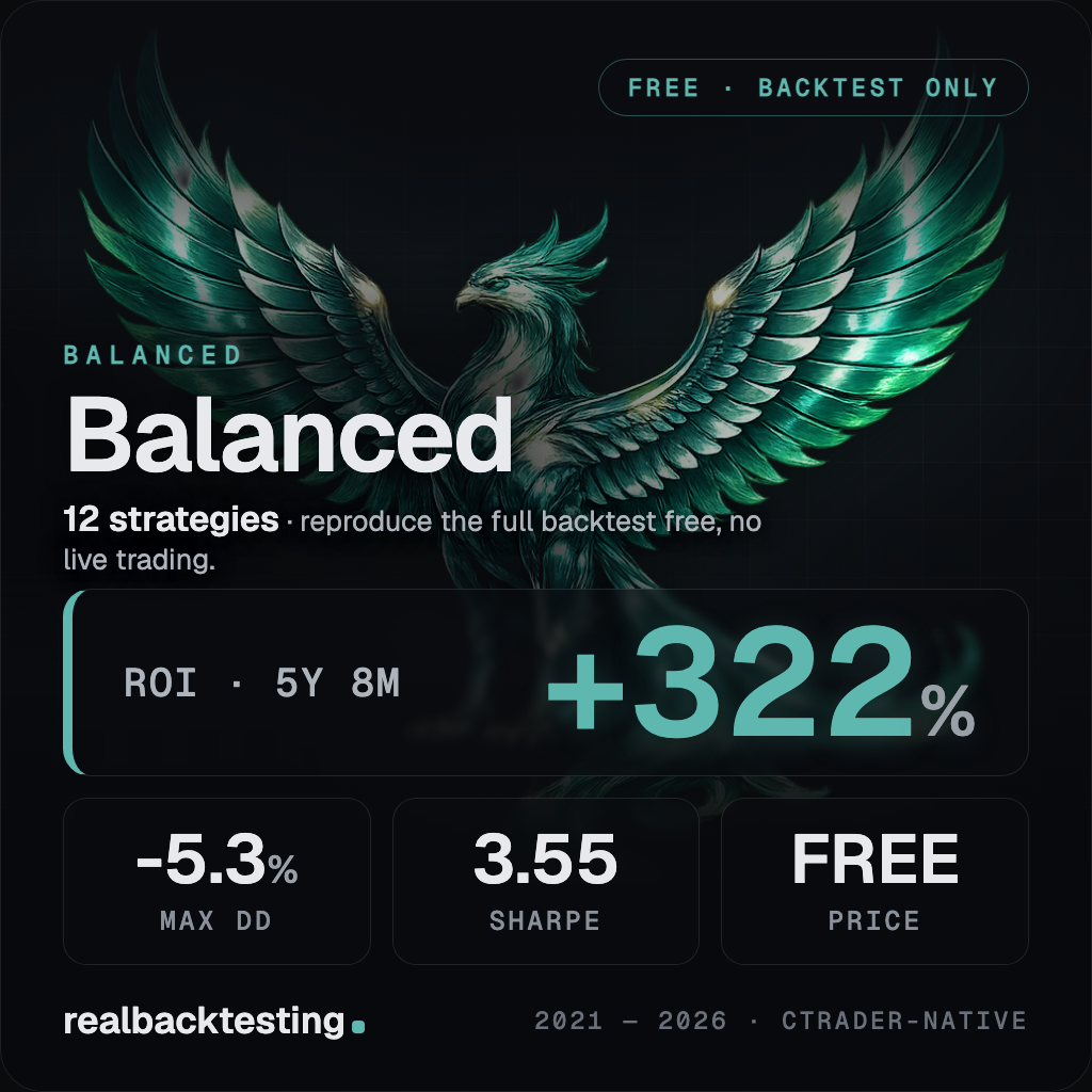 Logo "realbacktesting Balanced FTMO Swing Free"