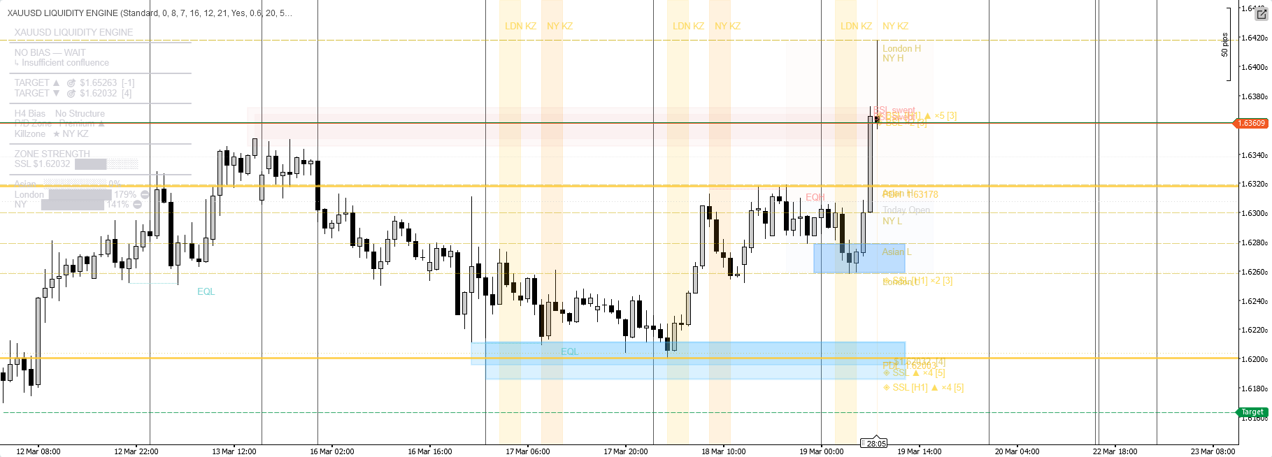 "XAUUSD LIQUIDITY ENGINE" uploaded image