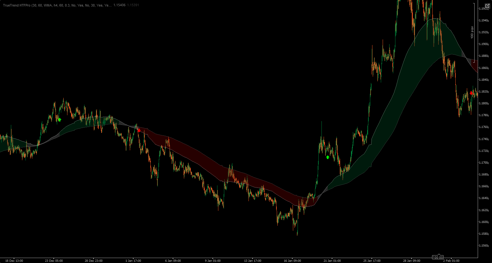 Imagem carregada de "TrueTrend HTFPro"