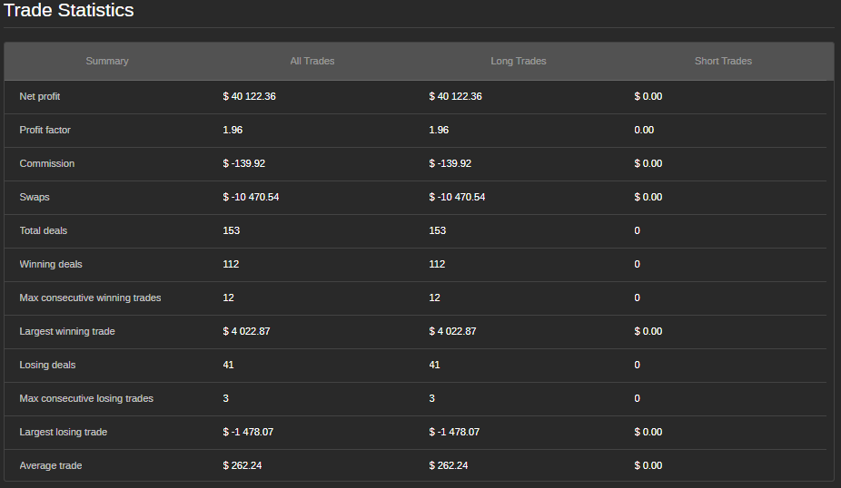 Imagem carregada de "DreamyScoutBot"