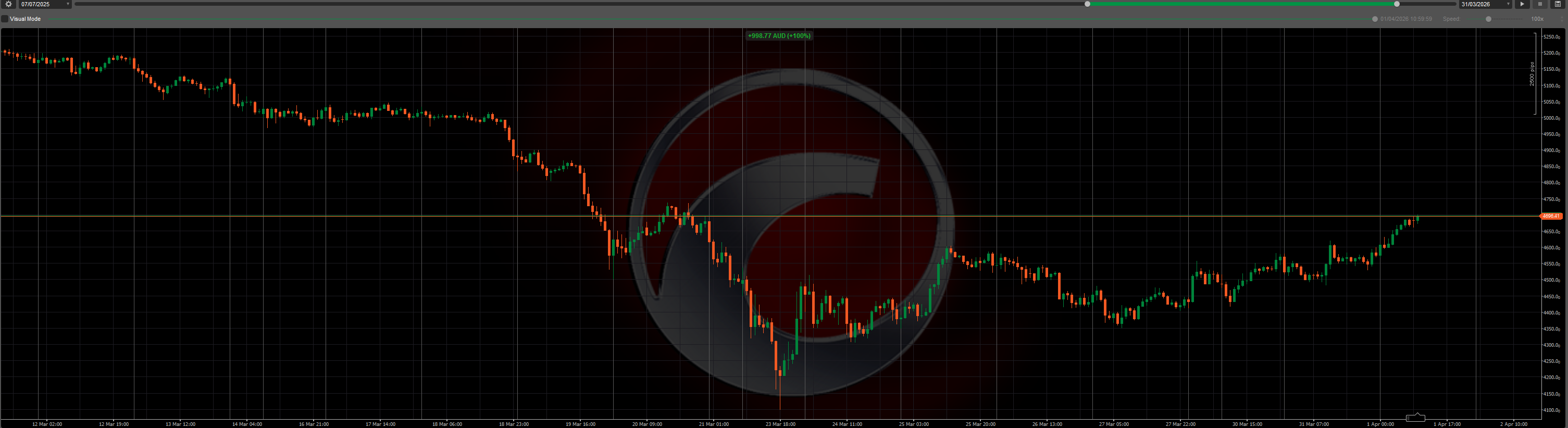 Trading product for GOLD Breakout breakout BOT long only fixed lot cBot Consistent Returns Conservative, image 3