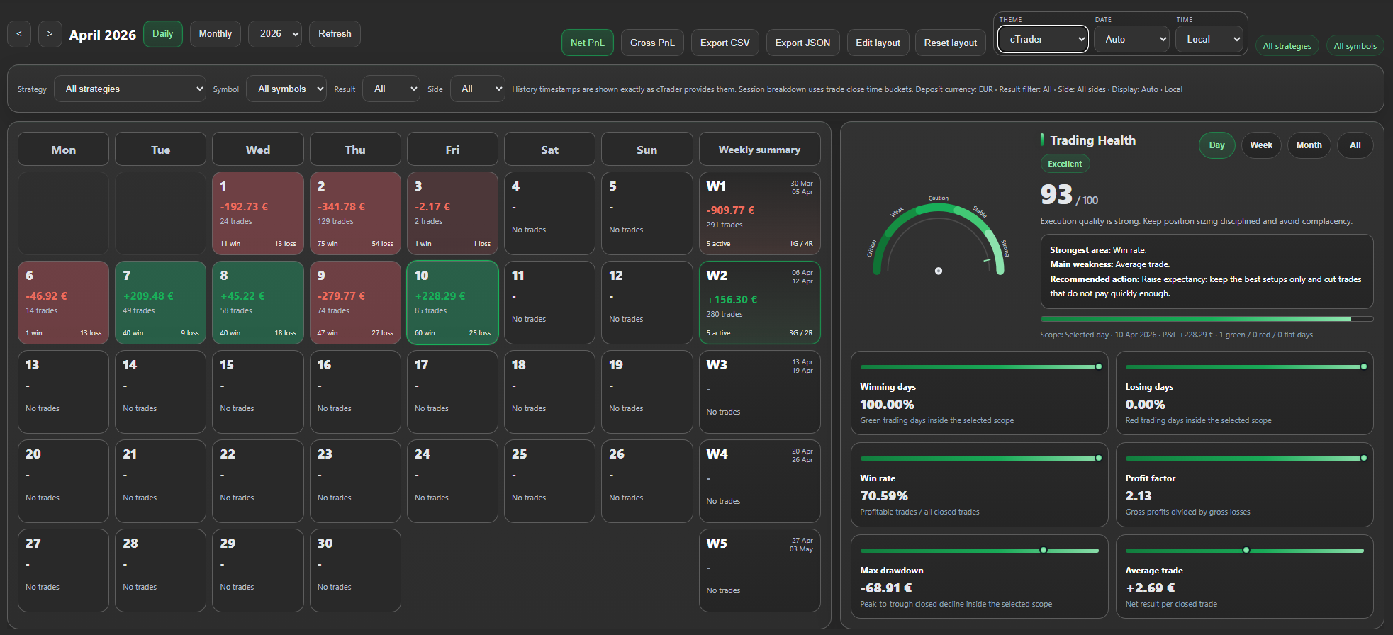 "PP. PnL Journal Analytics Dashboard" uploaded image