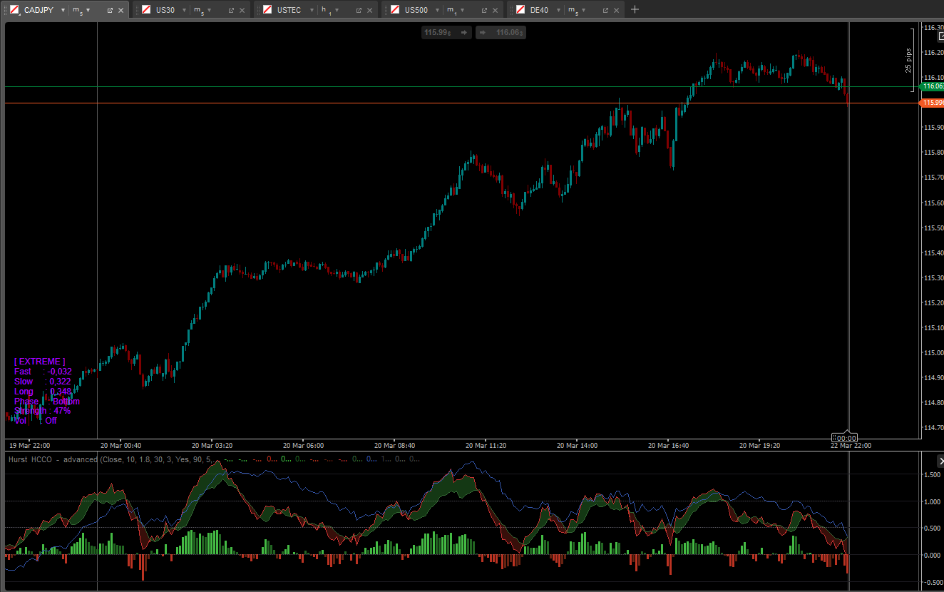 "Hurst  HCCO  -  advanced" yüklenen resmi