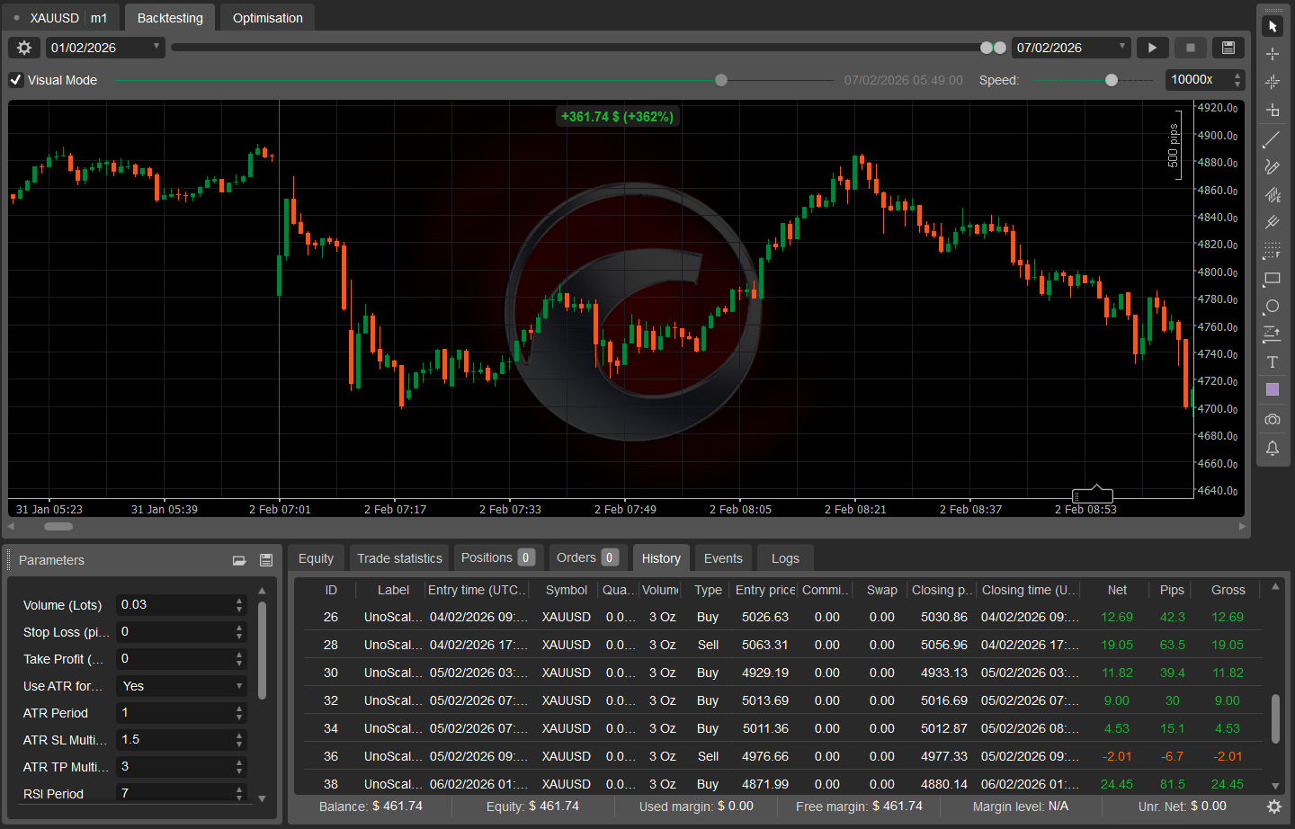 Immagine caricata di "UNO SCALPER HYBRID PRO"