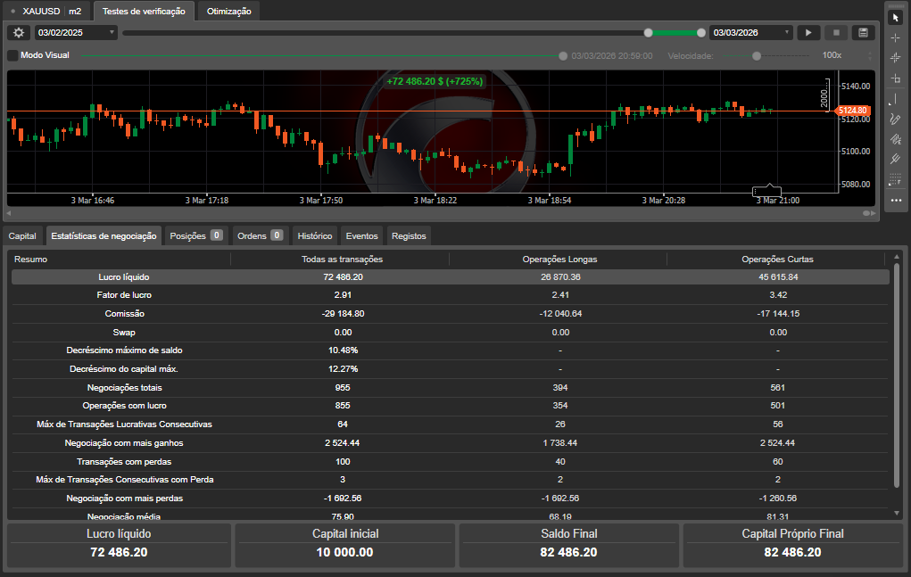 Imagen cargada de "Precision Scalper Pro"