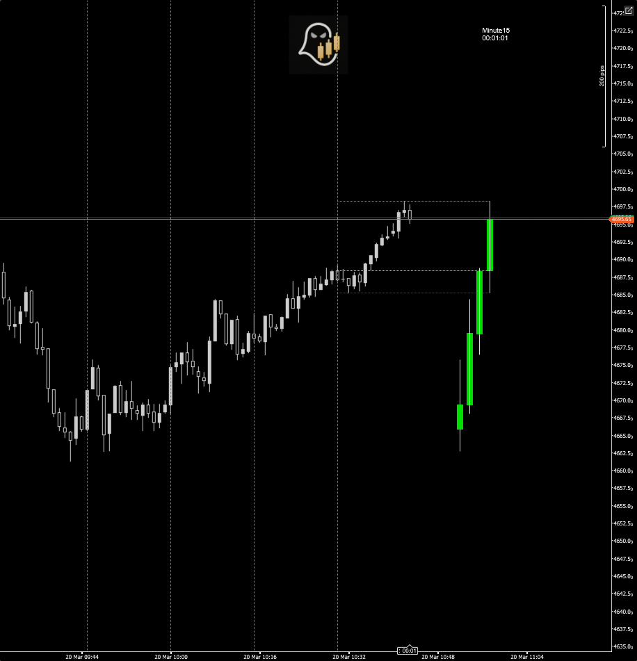 "HTF candles with Timeframe Alignment" uploaded image