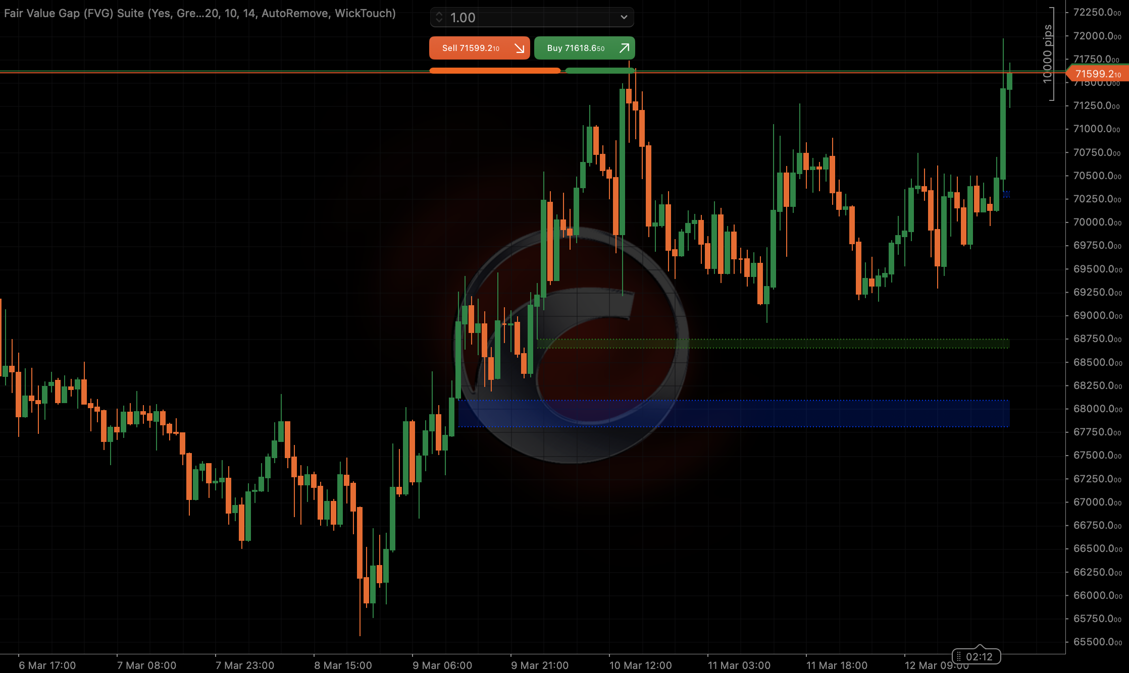 "Fair Value Gap (FVG) Suite" uploaded image